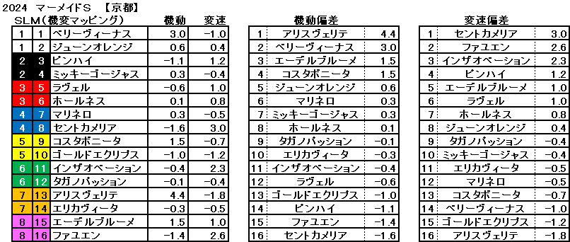 2024　マーメイドＳ　機変マップ　一覧